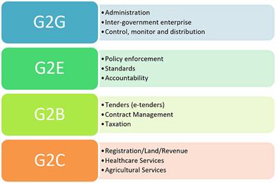 Redefining governance: a critical analysis of sustainability transformation in e-governance